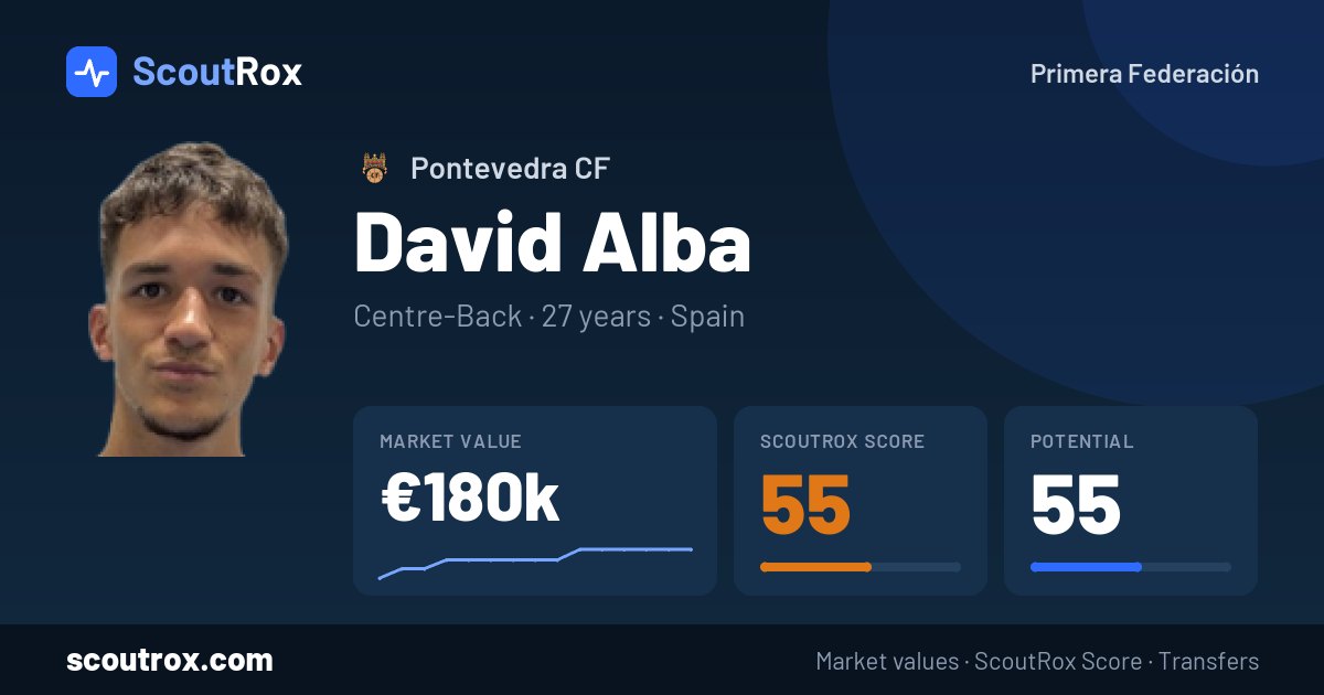 David Alba stats & market value