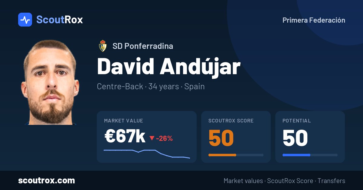 David Andújar stats & market value