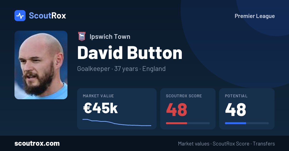 David Button stats & market value