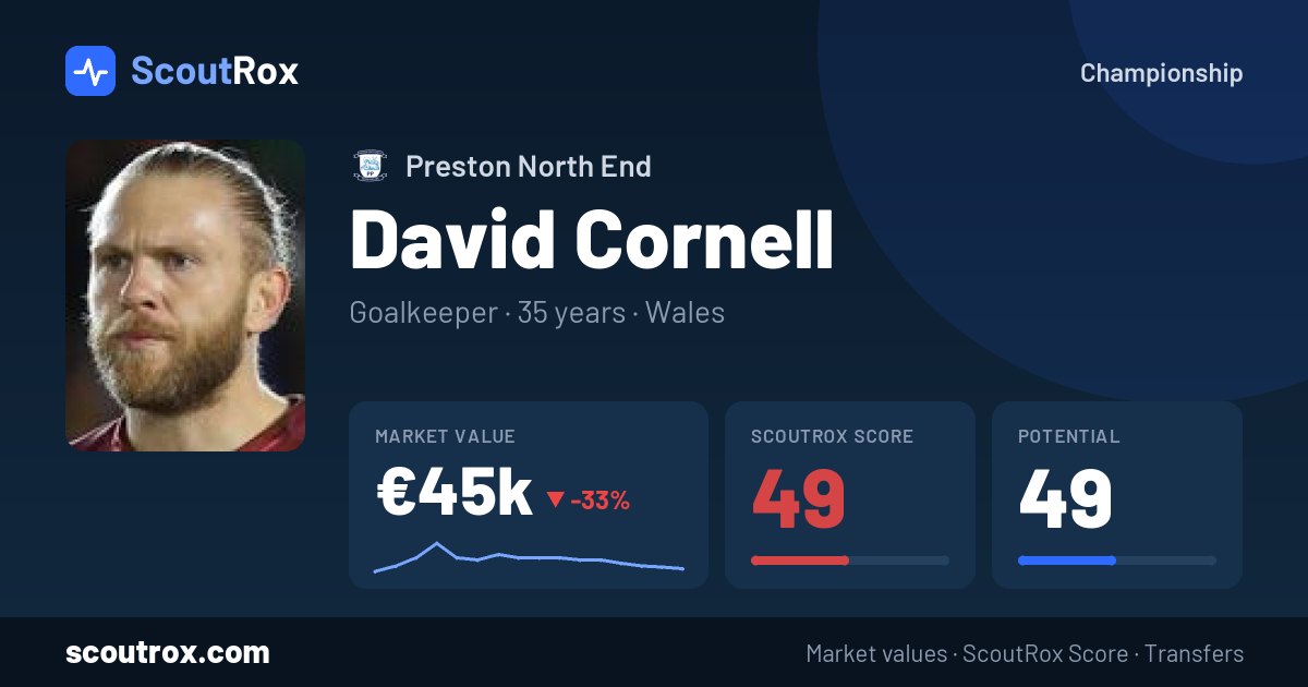 David Cornell stats & market value