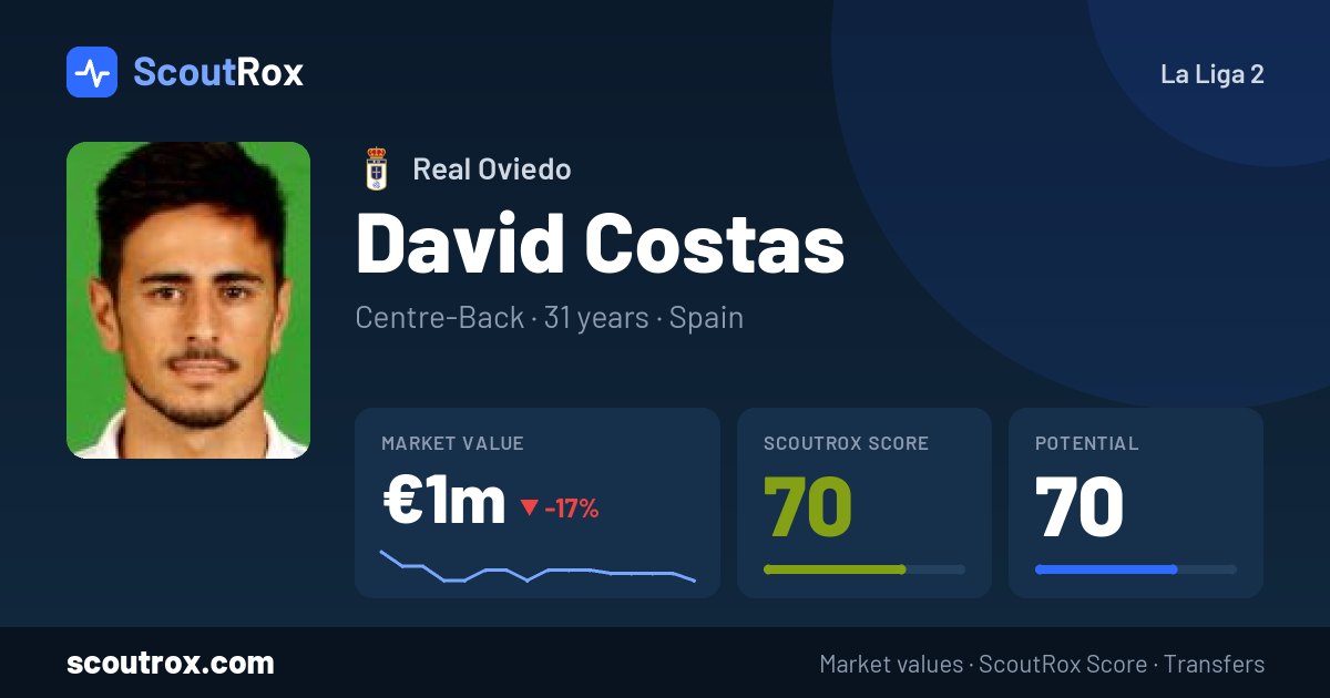 David Costas stats & market value