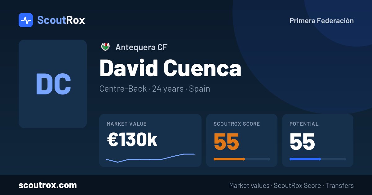 David Cuenca stats & market value