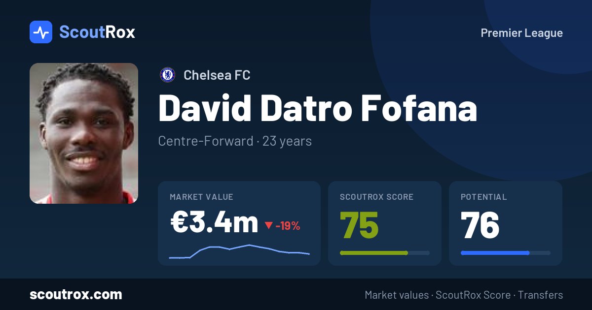 David Datro Fofana stats & market value