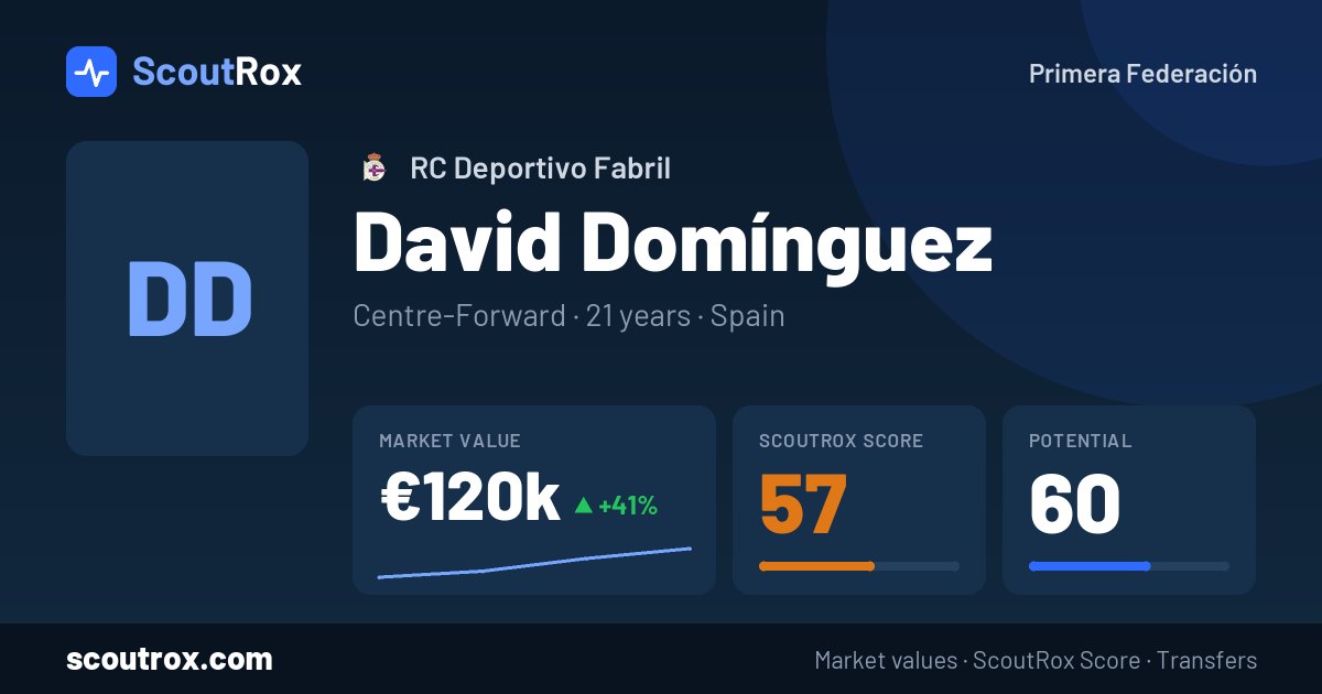 David Domínguez stats & market value