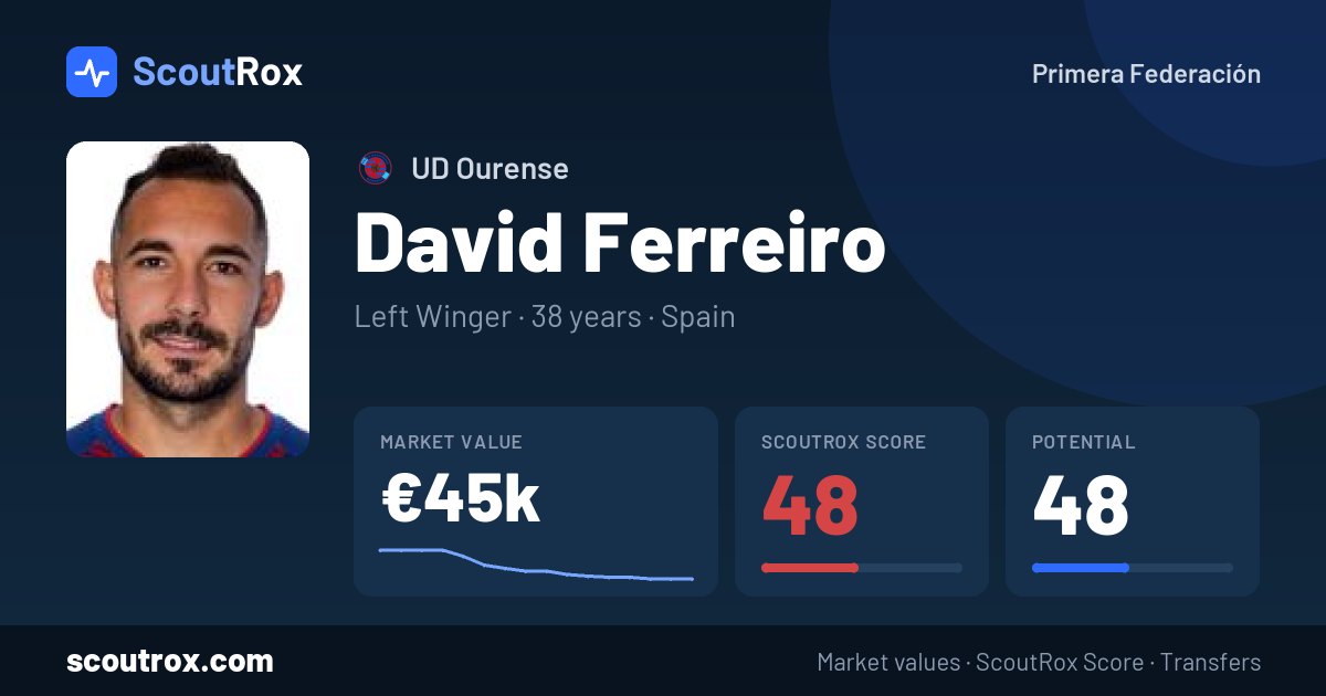 David Ferreiro stats & market value