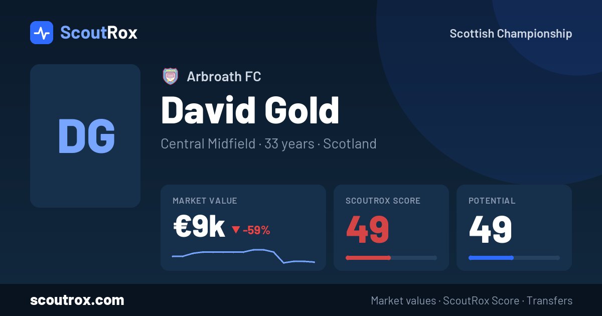 David Gold stats & market value