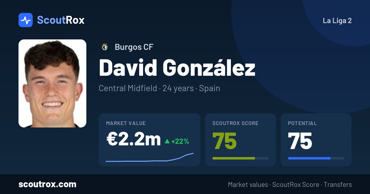 David González stats & market value