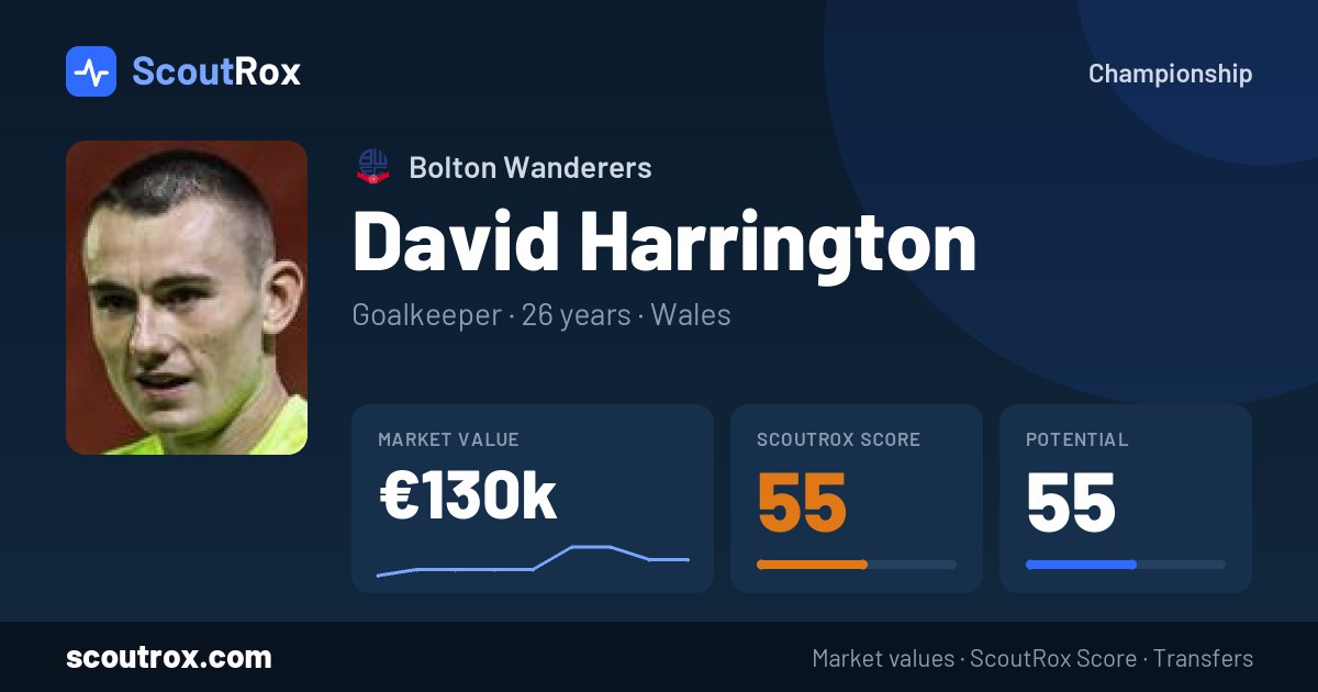 David Harrington stats & market value