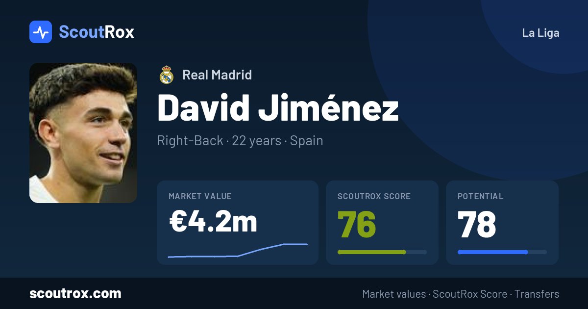 David Jiménez stats & market value