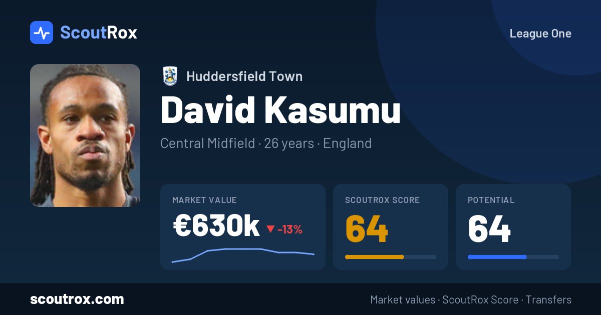 David Kasumu stats & market value