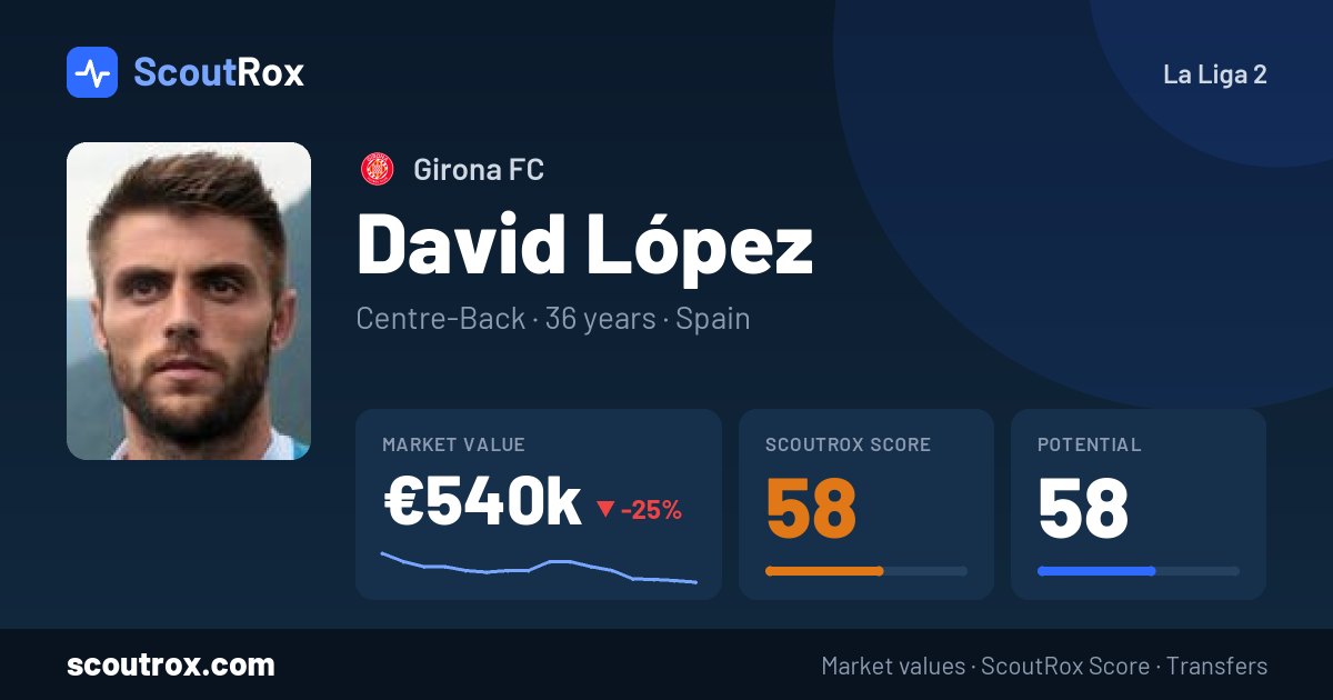 David López stats & market value