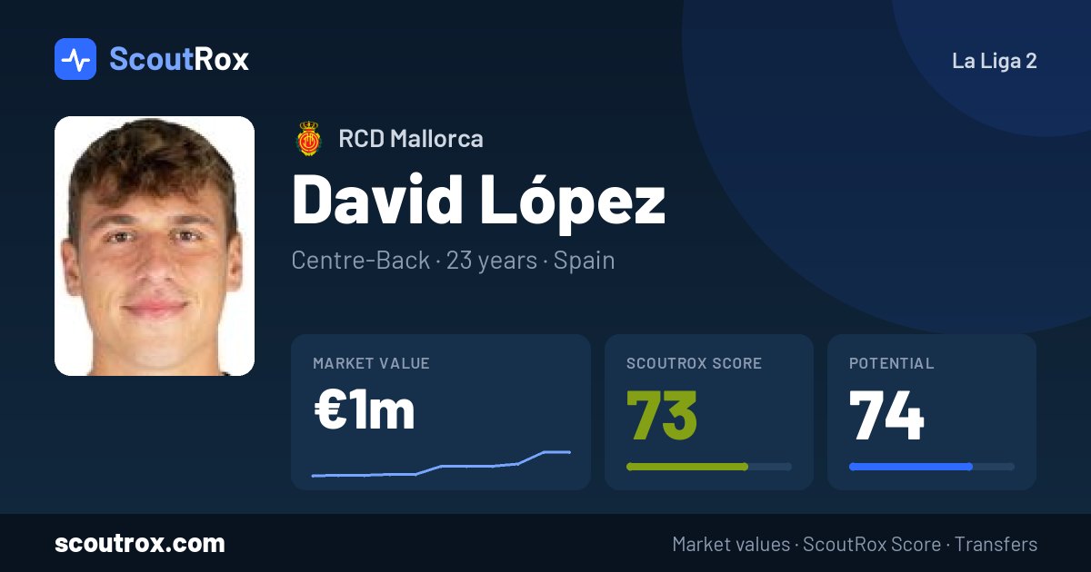 David López stats & market value