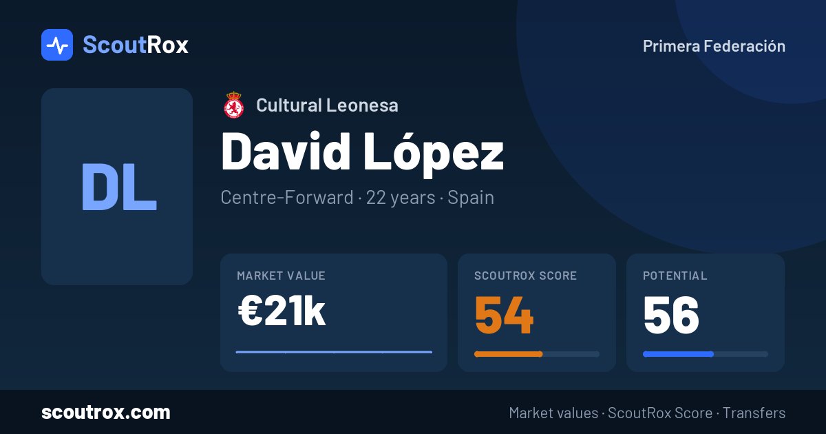 David López stats & market value