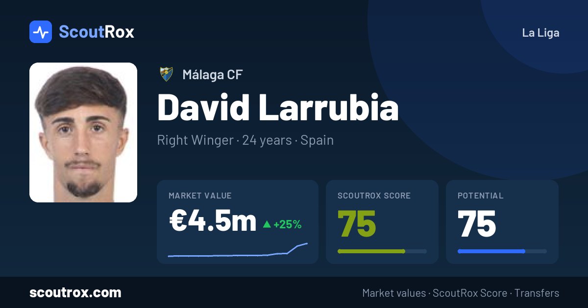 David Larrubia stats & market value