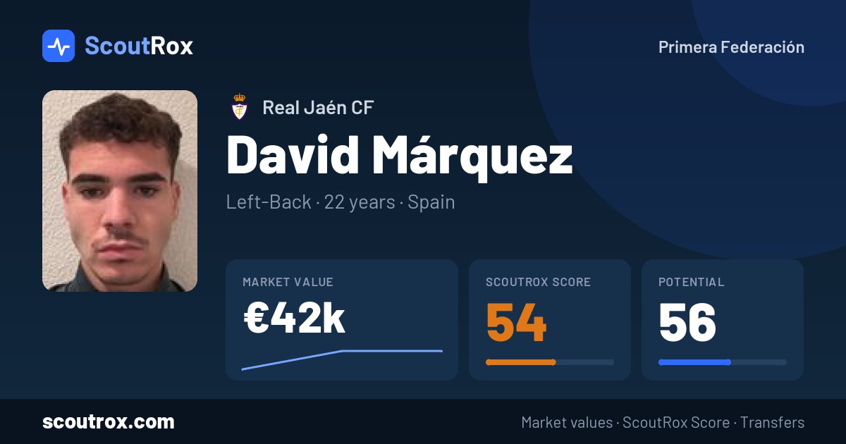 David Márquez stats & market value