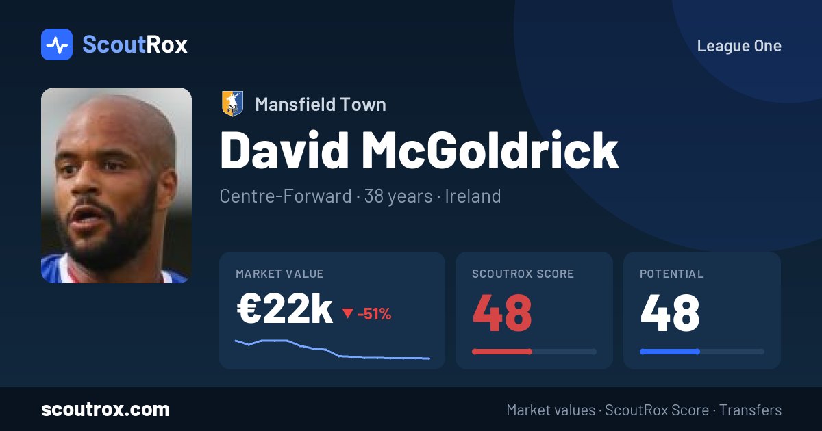 David McGoldrick stats & market value