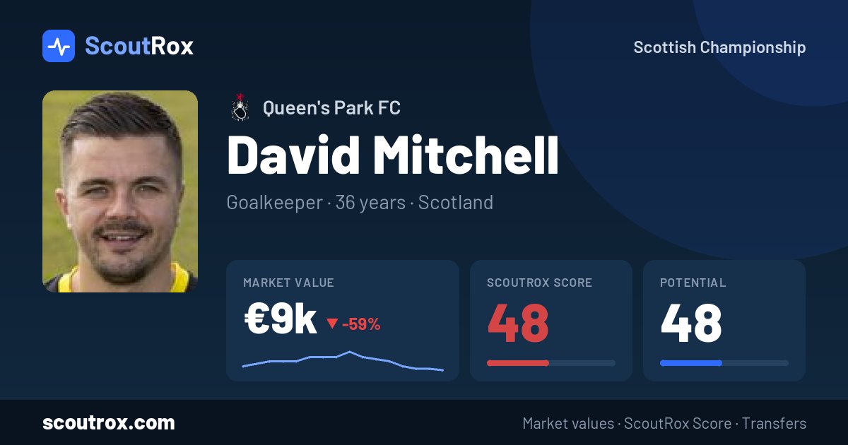 David Mitchell stats & market value