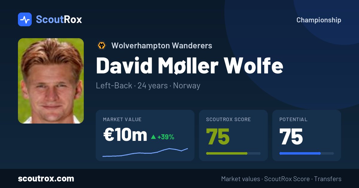 David Møller Wolfe stats & market value