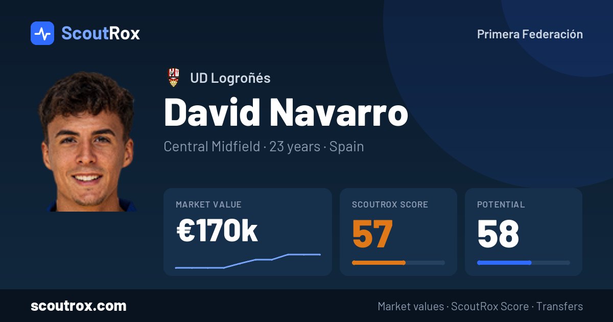 David Navarro stats & market value