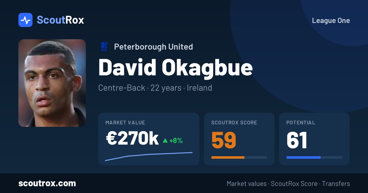 David Okagbue stats & market value
