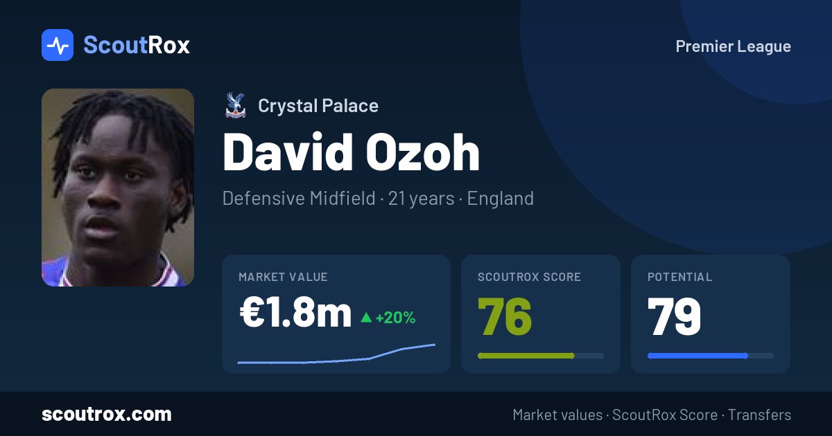 David Ozoh stats & market value