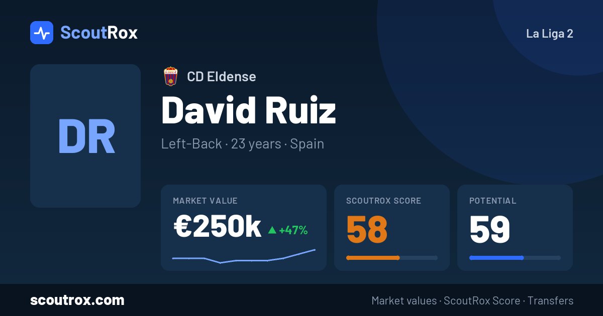 David Ruiz stats & market value