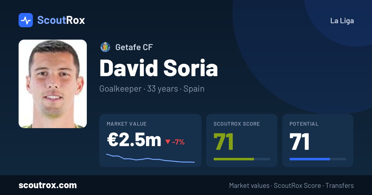 David Soria stats & market value