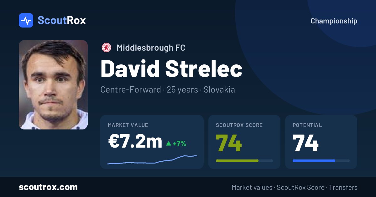 David Strelec stats & market value
