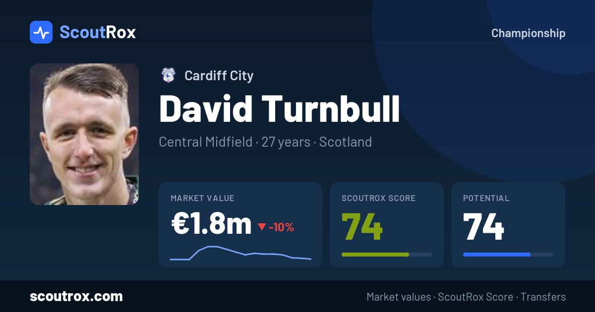 David Turnbull stats & market value