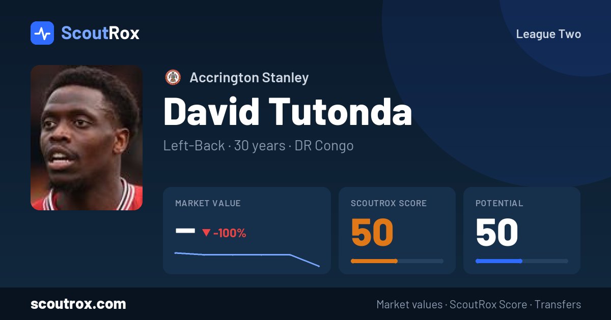 David Tutonda stats & market value