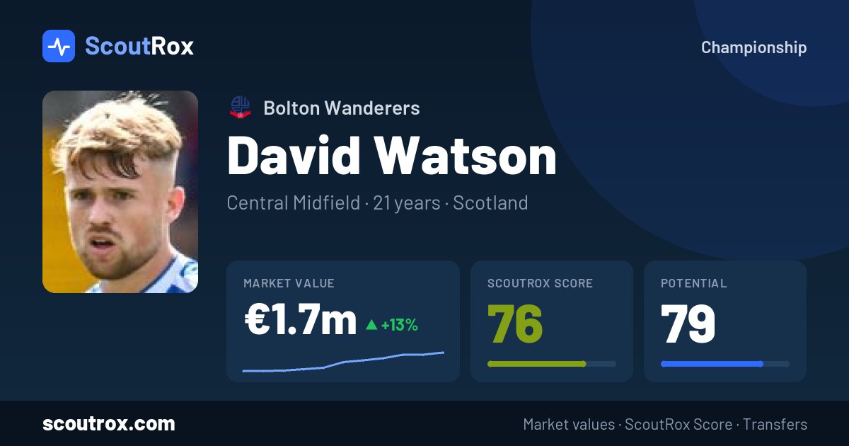 David Watson stats & market value