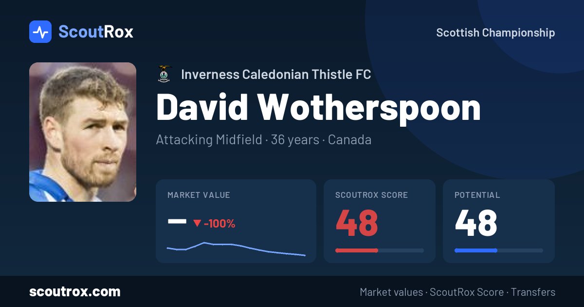 David Wotherspoon stats & market value