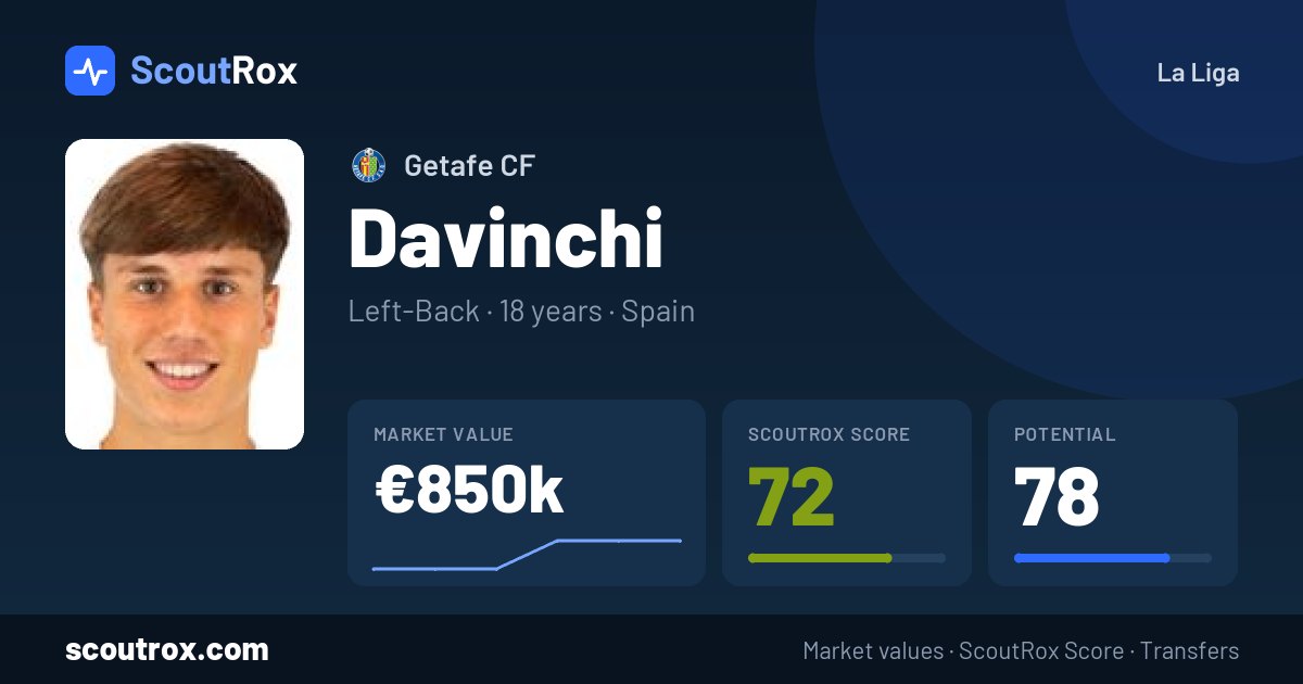 Davinchi stats & market value