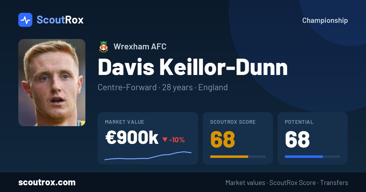 Davis Keillor-Dunn stats & market value