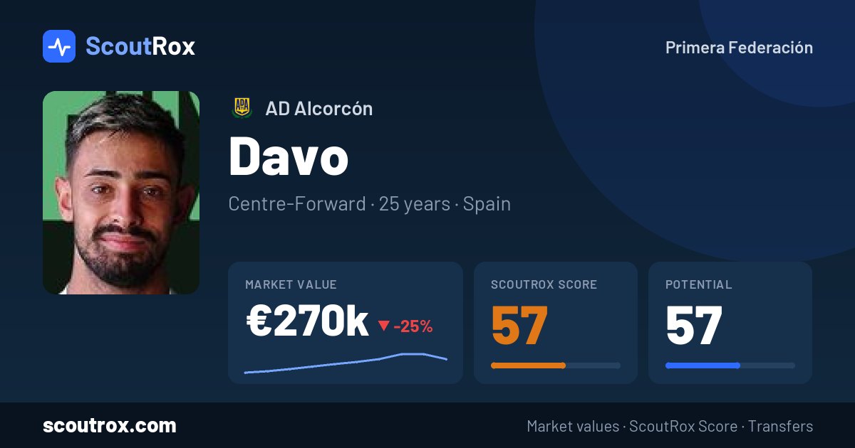 Davo stats & market value