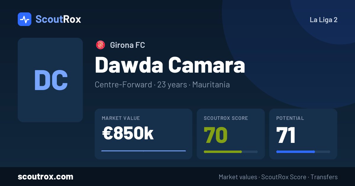 Dawda Camara stats & market value