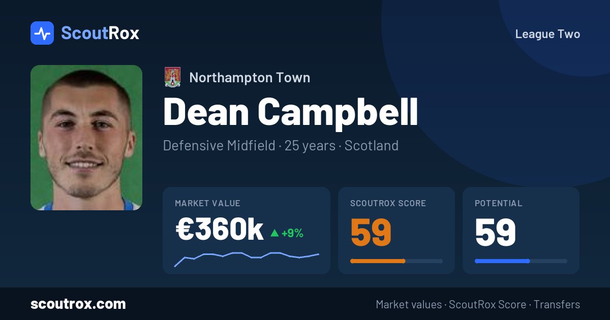 Dean Campbell stats & market value