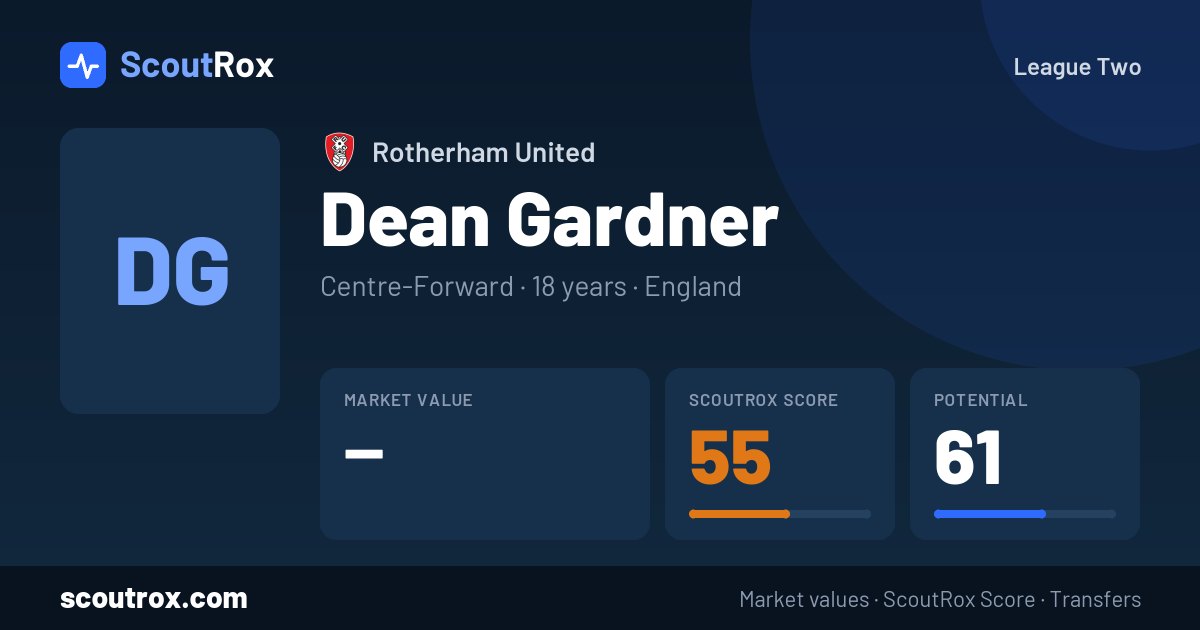 Dean Gardner stats & market value