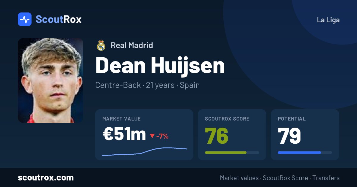 Dean Huijsen stats & market value