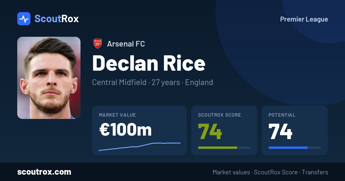 Declan Rice stats & market value