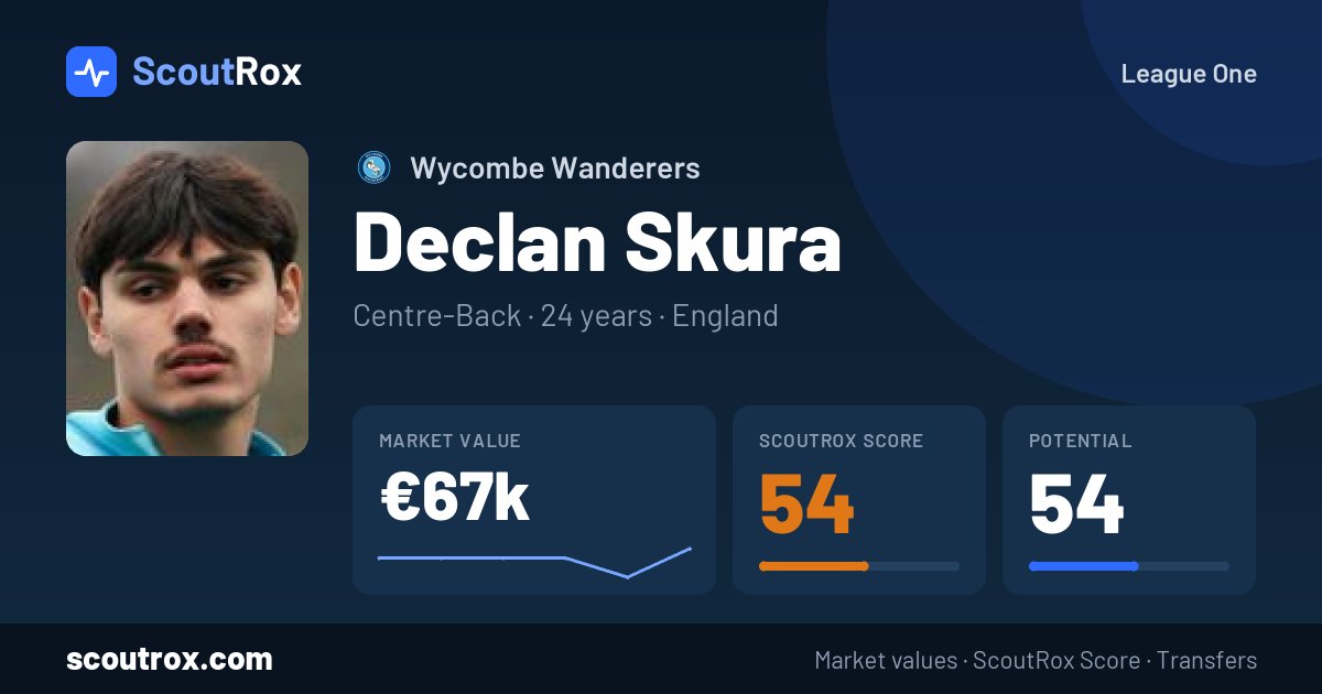 Declan Skura stats & market value