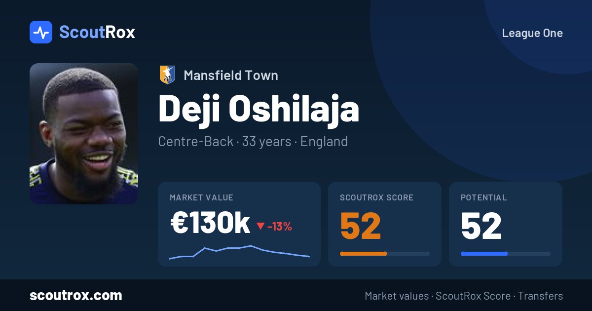 Deji Oshilaja stats & market value