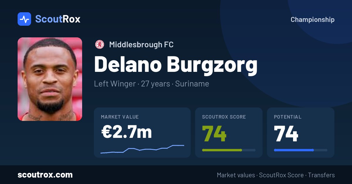 Delano Burgzorg stats & market value