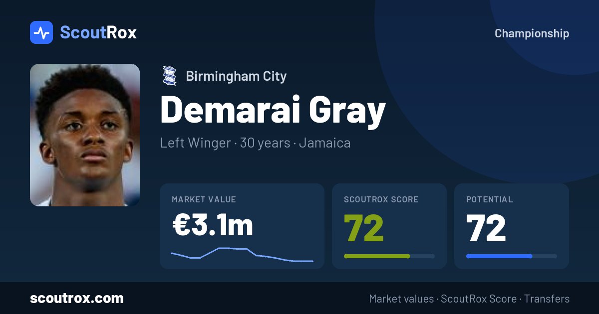Demarai Gray stats & market value