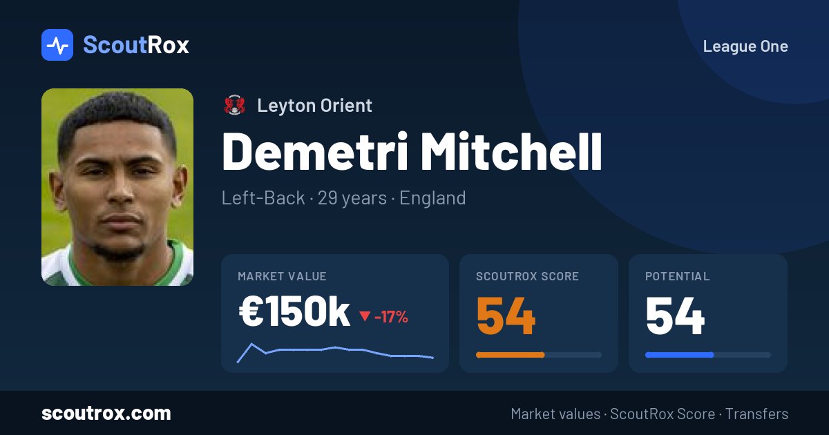 Demetri Mitchell stats & market value
