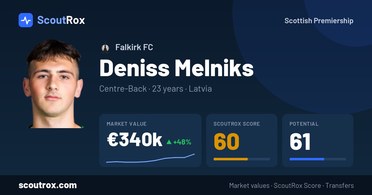 Deniss Melniks stats & market value