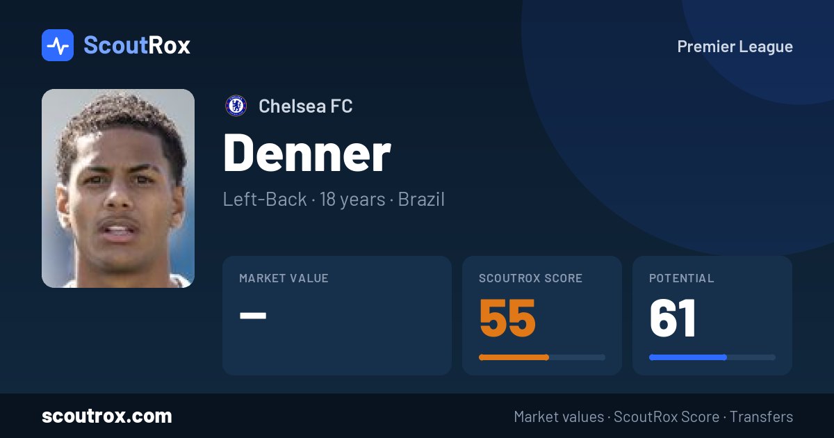 Denner stats & market value