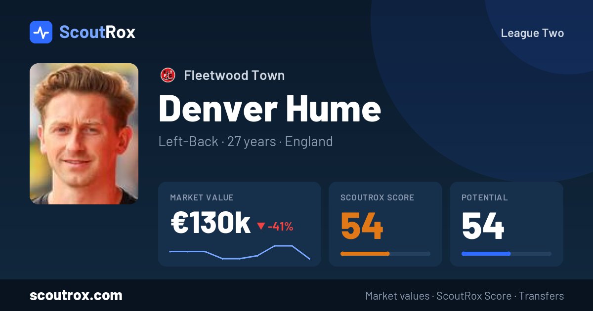 Denver Hume stats & market value