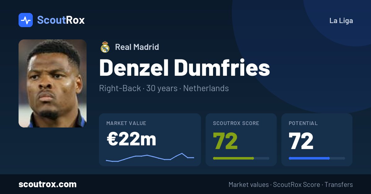 Denzel Dumfries stats & market value