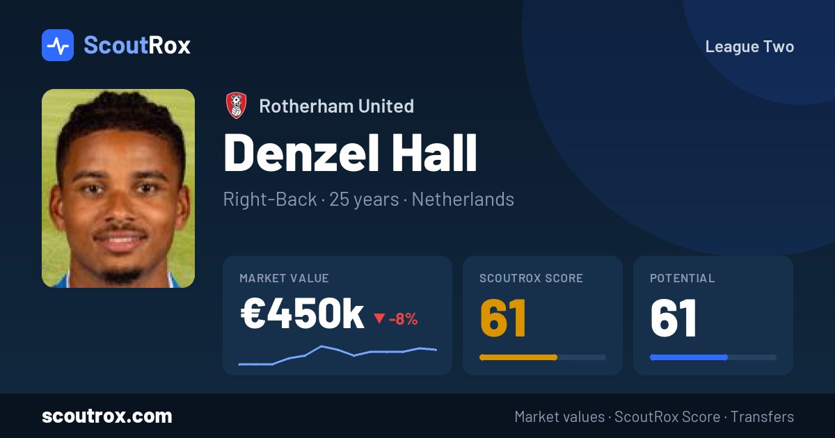 Denzel Hall stats & market value